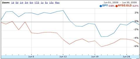 HowDidETF_InvestorsDo_Fig3