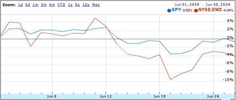 HowDidETF_InvestorsDo_Fig4