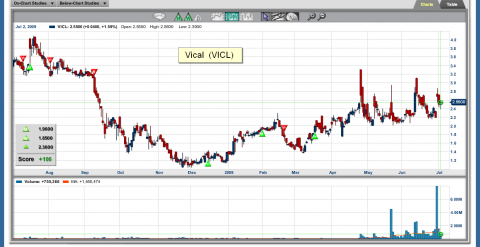 vicl