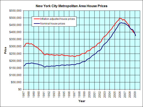 NYC Housing