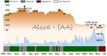 AA