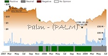 PALM