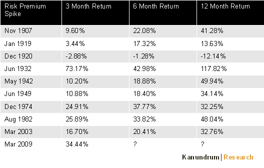 riskpremiumtable