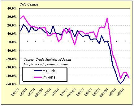 Japan Exports