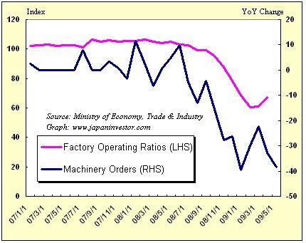 Factory Operating Ratios