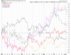 2009-07-07_currencies