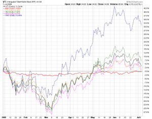2009-07-07_stocks
