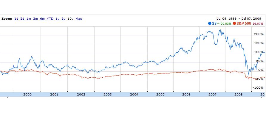 goldman sachs stock