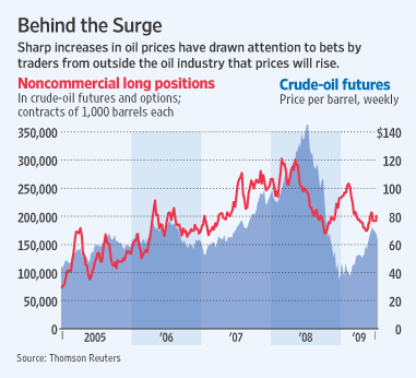 [Oil Speculators Under Fire]