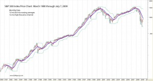 spx1980