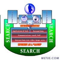 Google services flow metue chart