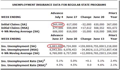 Jobless Claims 2009-07-09