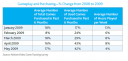 nielsen games survey chart 1