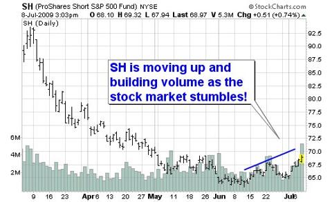 SH07.07.2009