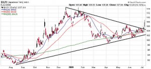 yen-1-year-daily-consolidation