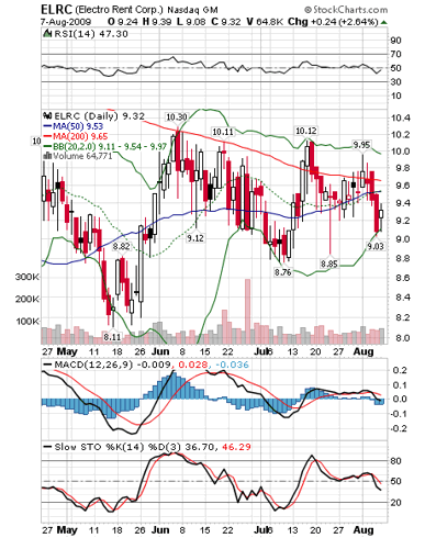 ELRC Chart 8-7-09