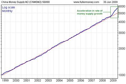 china-m2-money-supply-small