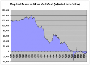 required-bank-reserves