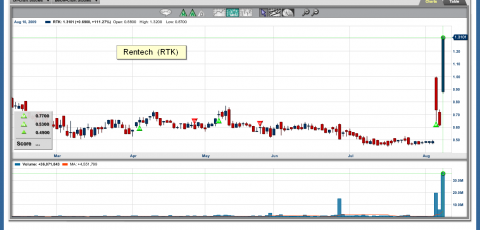 rtk