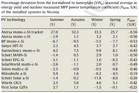 Fig 3 - deviation and temperature.bmp