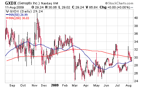 Genoptix Inc. (<a href='http://seekingalpha.com/symbol/gxdx' title='More opinion and analysis of GXDX'>GXDX</a>)
