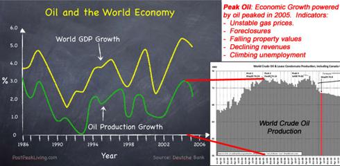 Energy Growth and Economic Growth