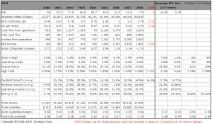 ADM: Data Summary