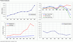 ADM: Trend Analysis