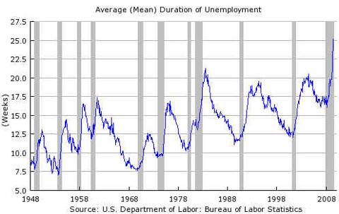 The Jobless Recovery