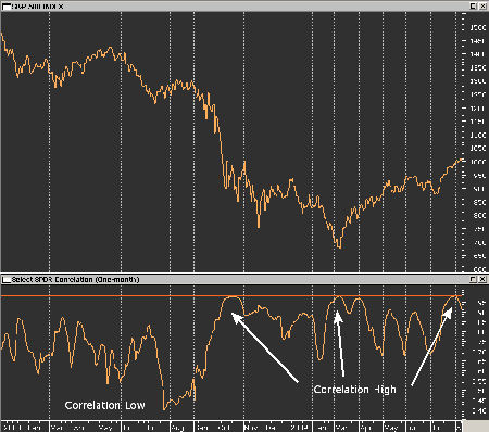 IMAGE Correl2 Small In Depth: Correlation