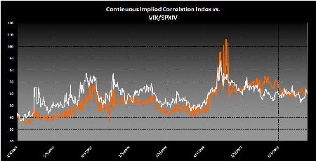 IMAGE Correl3 Small In Depth: Correlation