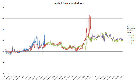 IMAGE ICI1 Small In Depth: Correlation
