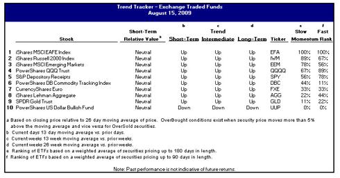 Trend Tracker - Week of August 15, 2009