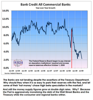 bank credit