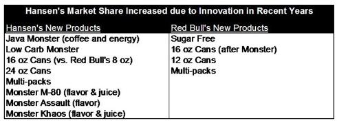 New Products