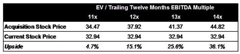 M&A