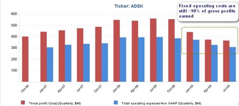 Expense Reduction