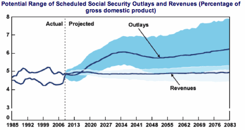 Congressional Budget Office - Home Page