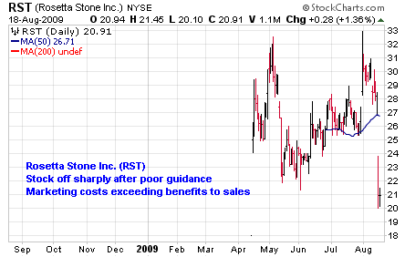 Rosetta Stone Inc. (<a href='http://seekingalpha.com/symbol/rst' title='More opinion and analysis of RST'>RST</a>)