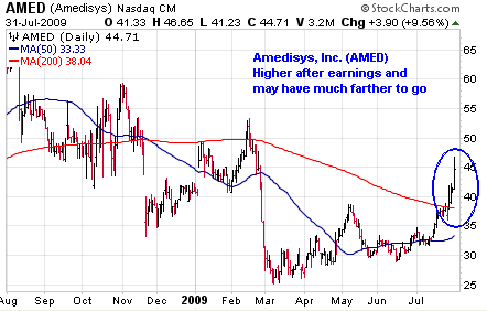Amedisys, Inc. (<a href='http://seekingalpha.com/symbol/amed' title='More opinion and analysis of AMED'>AMED</a>)