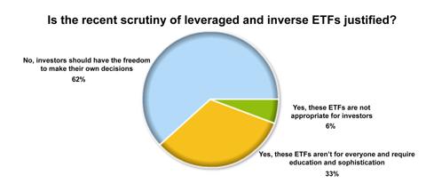 ETF-Poll