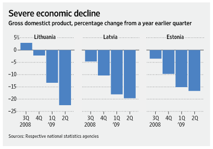 [baltic economy]