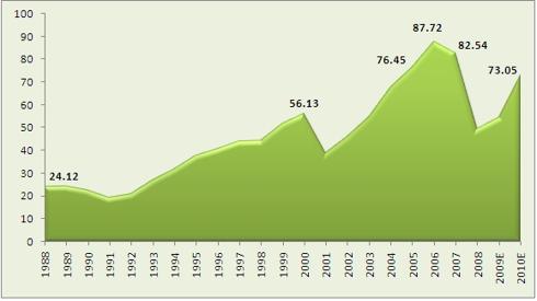 S&P 500 Earnings