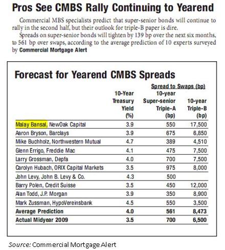 CMBS Spread Forecasts for Dec 2009 - table from Commercial Mortgage Alert included in an article by Malay Bansal