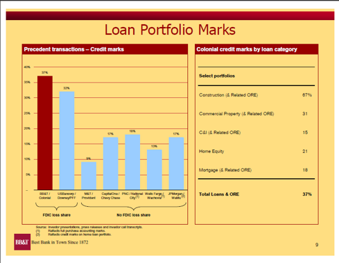 CNB Loan Marks