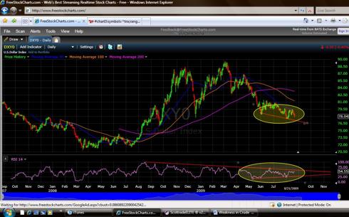 US Dollar Index