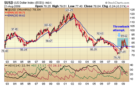 USD