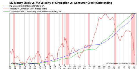 M2 Stock vs. M2 VOC vs. CCO