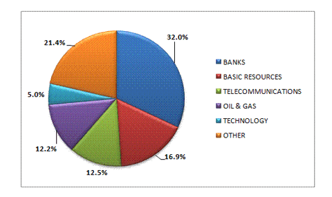 Sector