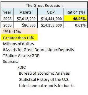 The Great Recession